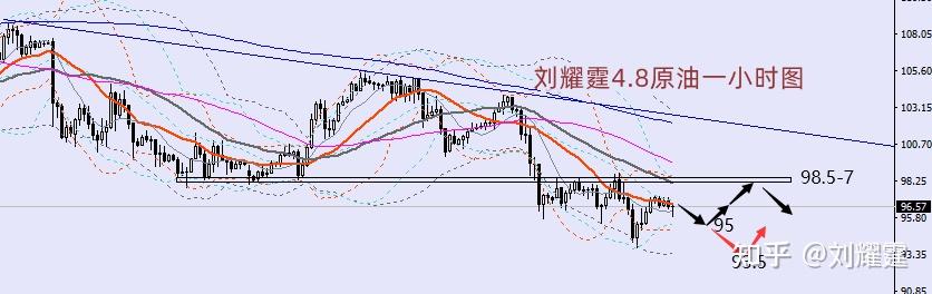 白银原油最新交易策略解析