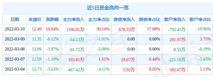 百傲化学最新资讯动态发布📢🔬