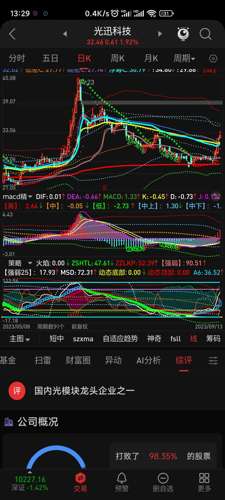 光迅股票，携手共创股市星辰大海的辉煌未来