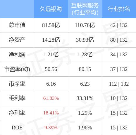 久远银海股票股吧深度解析及观点阐述
