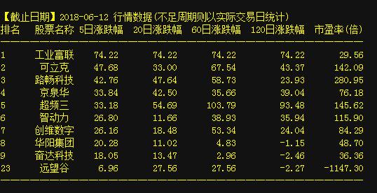 聚焦前沿科技，000720最新动态，引领未来趋势