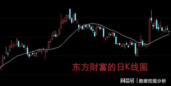 科技新品重塑交易体验，股票涨停能否卖出？