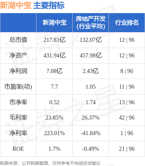 新湖中宝最新动态更新及概述