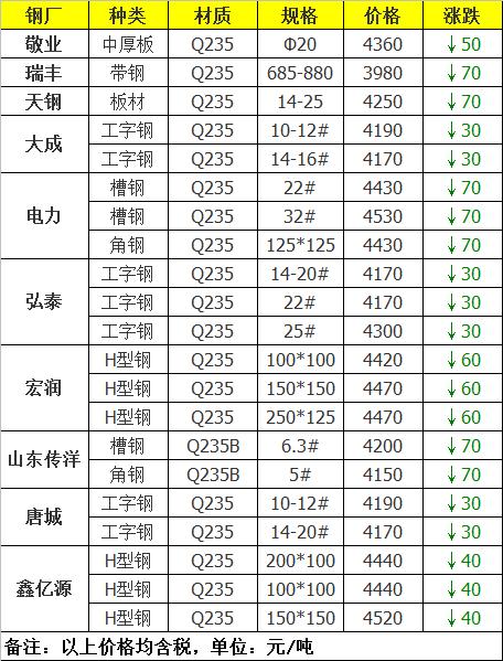 型材价格行情解析，获取与解读型材价格信息的全面指南