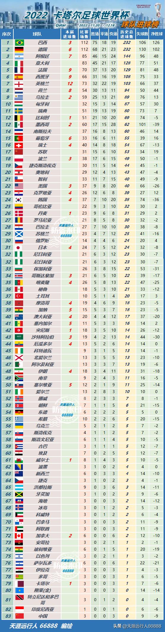 卡塔尔世界杯比赛时间表，历史背景、重大事件与时代地位回顾