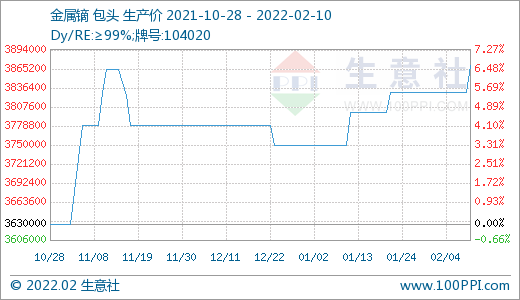 生意社稀土最新价格，科技重塑资源价值，引领未来生活新潮趋势。