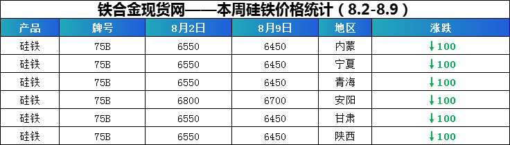 硅铁最新行情，变化中的机遇，激发自信与成就感的源泉