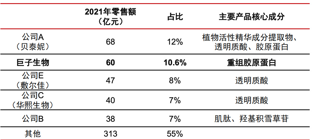 电信 第44页