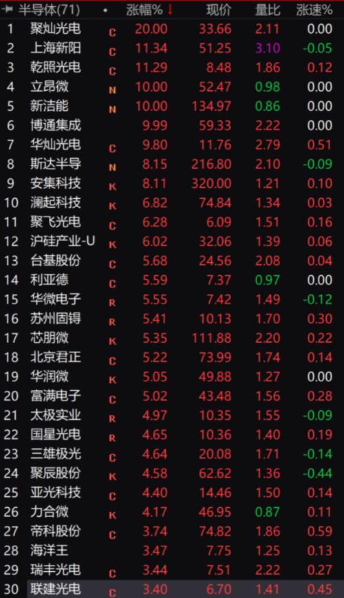 光电股票，投资新风口来临，你准备好了吗？🌟