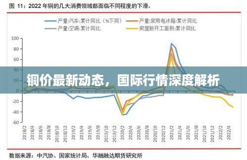 铜国际行情，全球市场的动态趋势深度解析