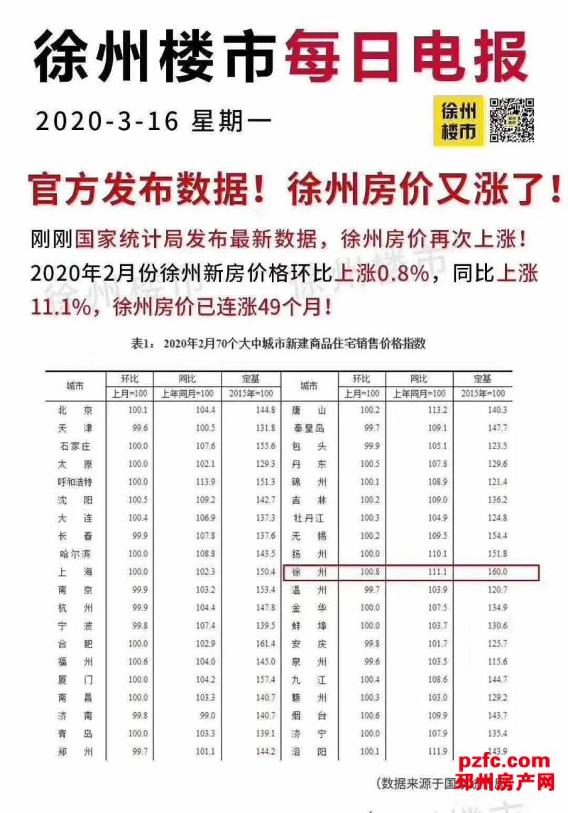 徐州市房价最新动态更新通知