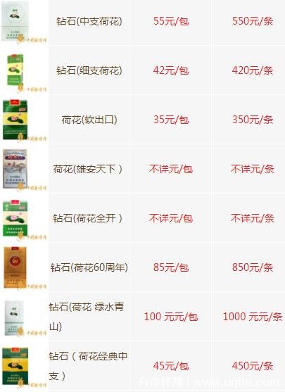 荷花市场价值探寻，最新荷花价格表解析