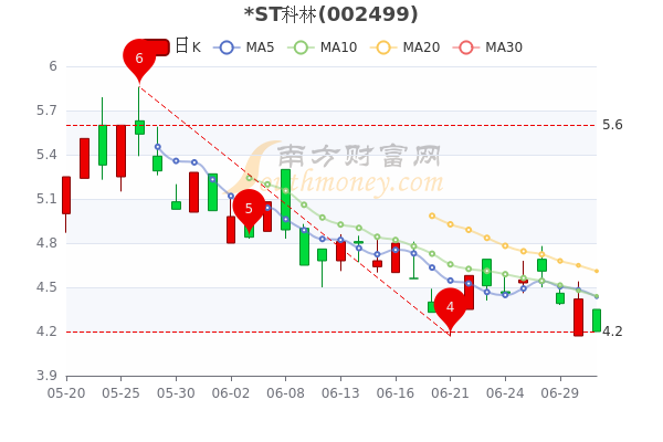ST科林股票，投资亮点及前景展望
