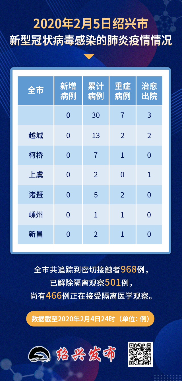 嘉兴最新疫情通报更新及动态关注📢🌸