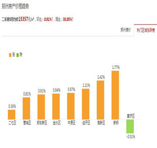 郑州房价最新动态，家的温暖故事揭晓
