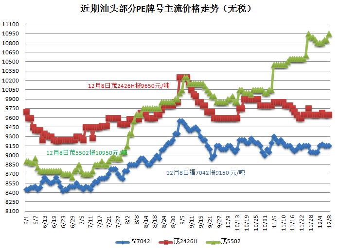 PE塑料行情深度解析，市场走势分析与前景展望