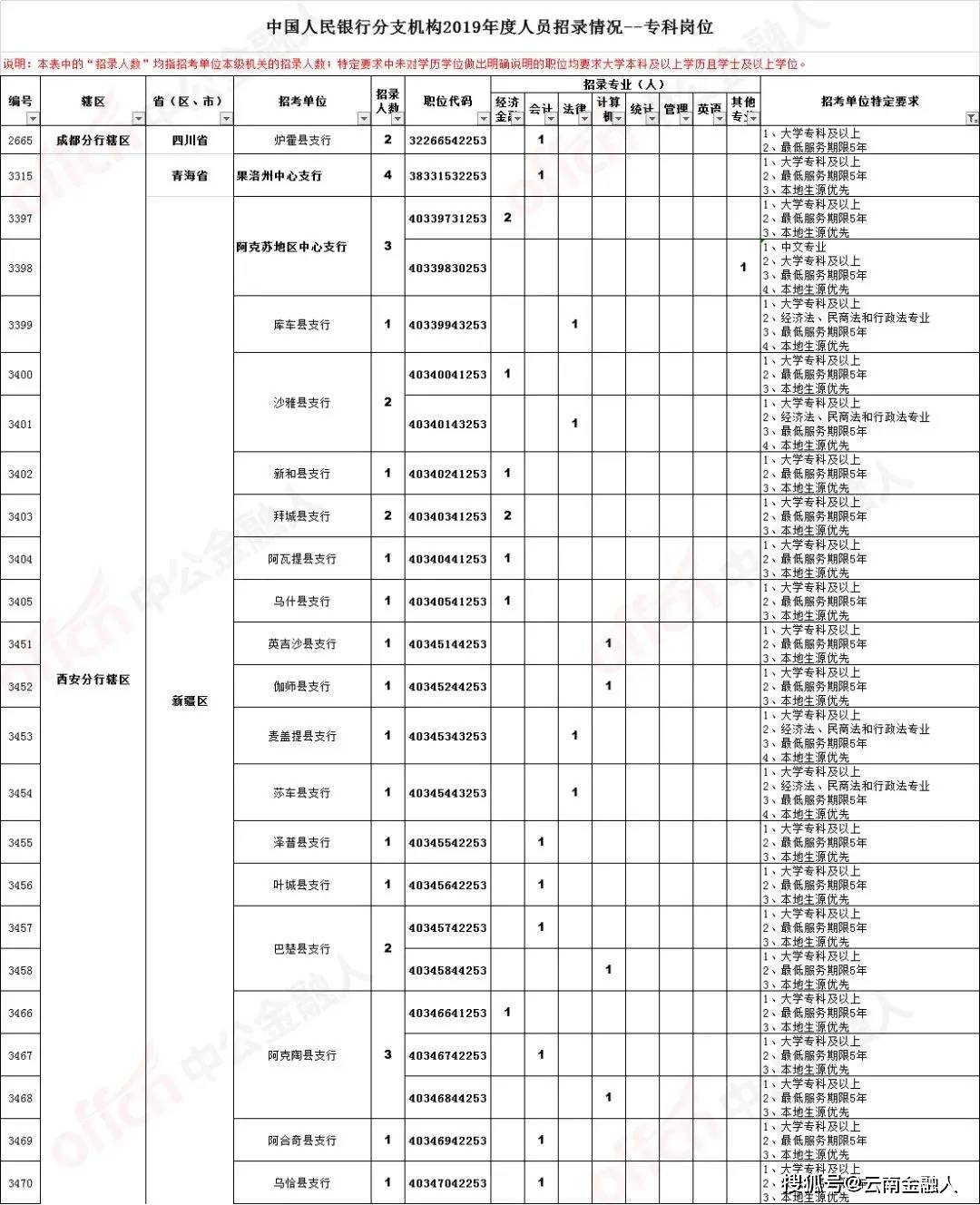盐亭最新职位招聘大全，求职指南与步骤详解