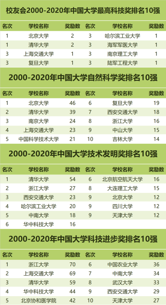 最新全国大学排行榜，科技重塑教育，激发学子潜能的无限力量