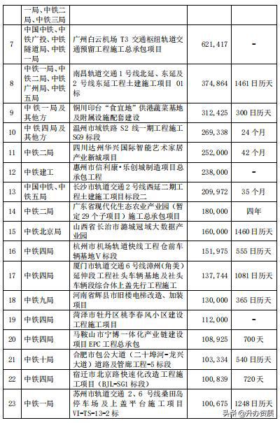 中铁二局最新动态，引领行业发展前沿，揭秘最新消息