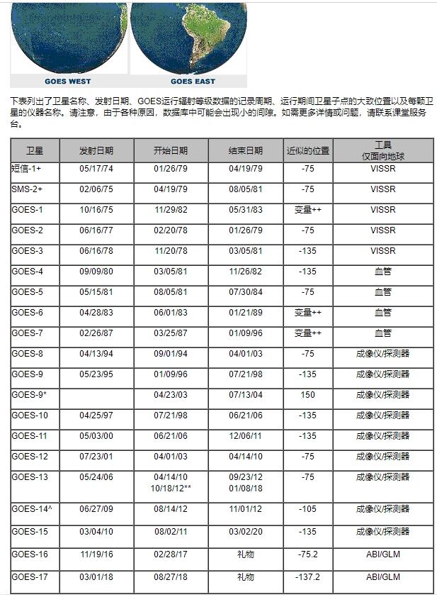 最新卫星节目参数详解，掌握科技，高清视听盛宴开启