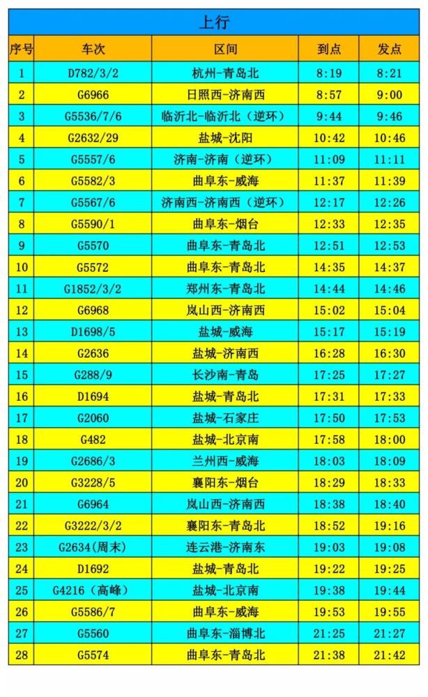 青岛列车最新时刻表揭秘🚂