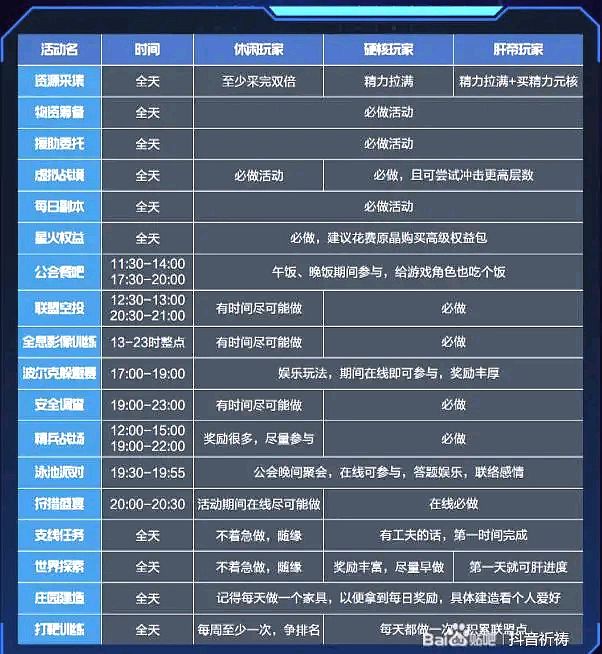 市北最新任务指南，完成某项任务或学习某种技能的指南