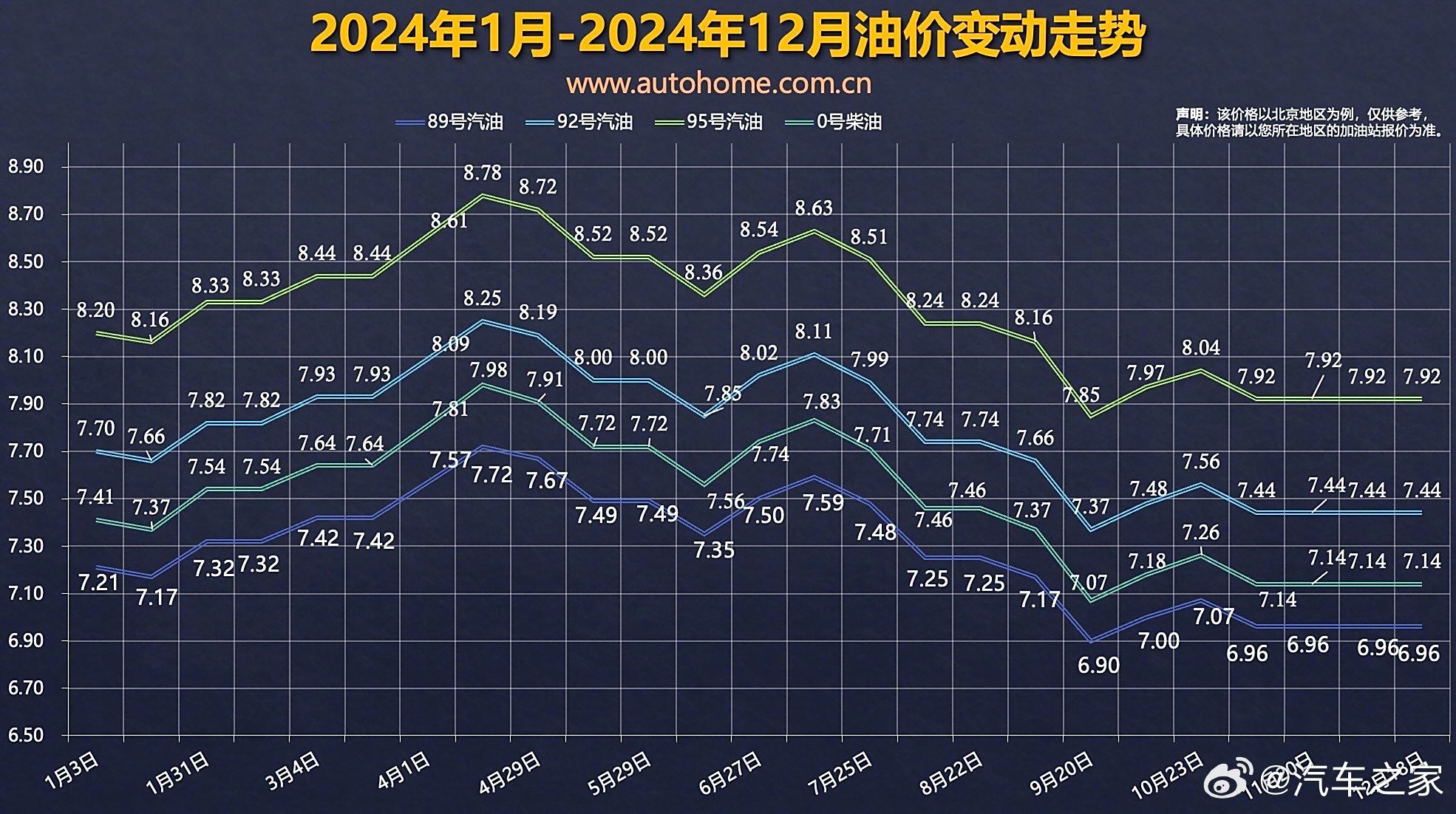 国内最新油价调整，变化中的自信与成就感展现
