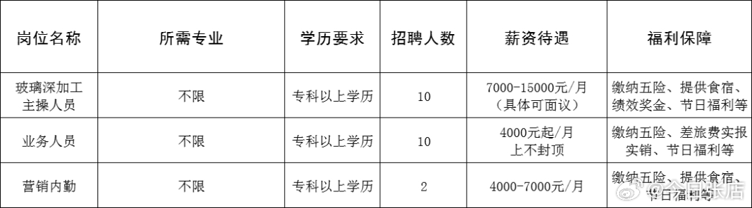 威海兼职招聘信息更新及观点论述