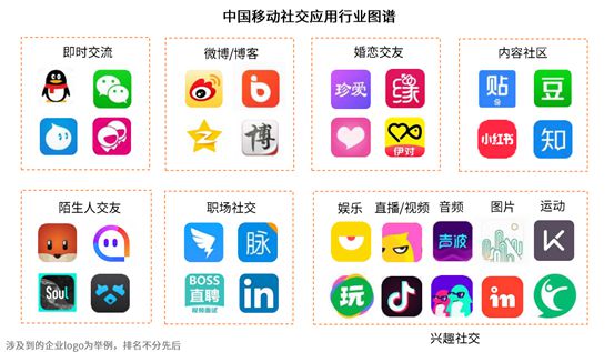 最新社交软件排行榜解析，如何选择并熟练社交软件使用指南