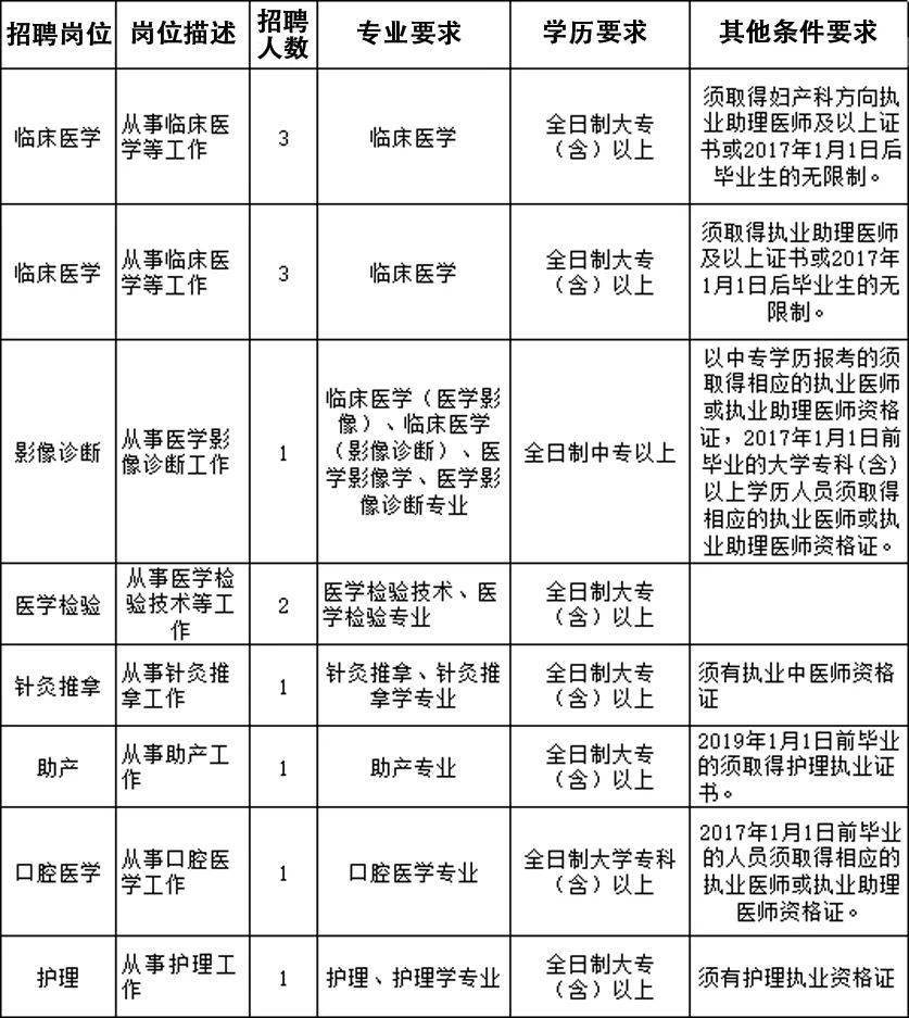 海阳最新招聘信息汇总