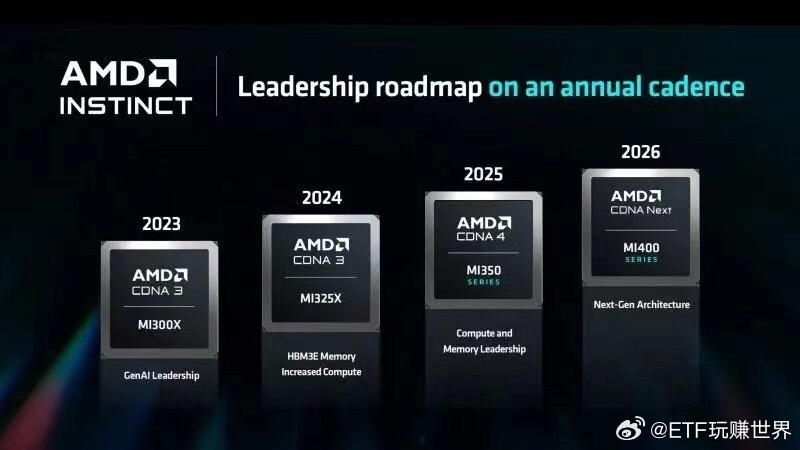 AMD最新CPU技术革新引领未来，性能之巅再创新高