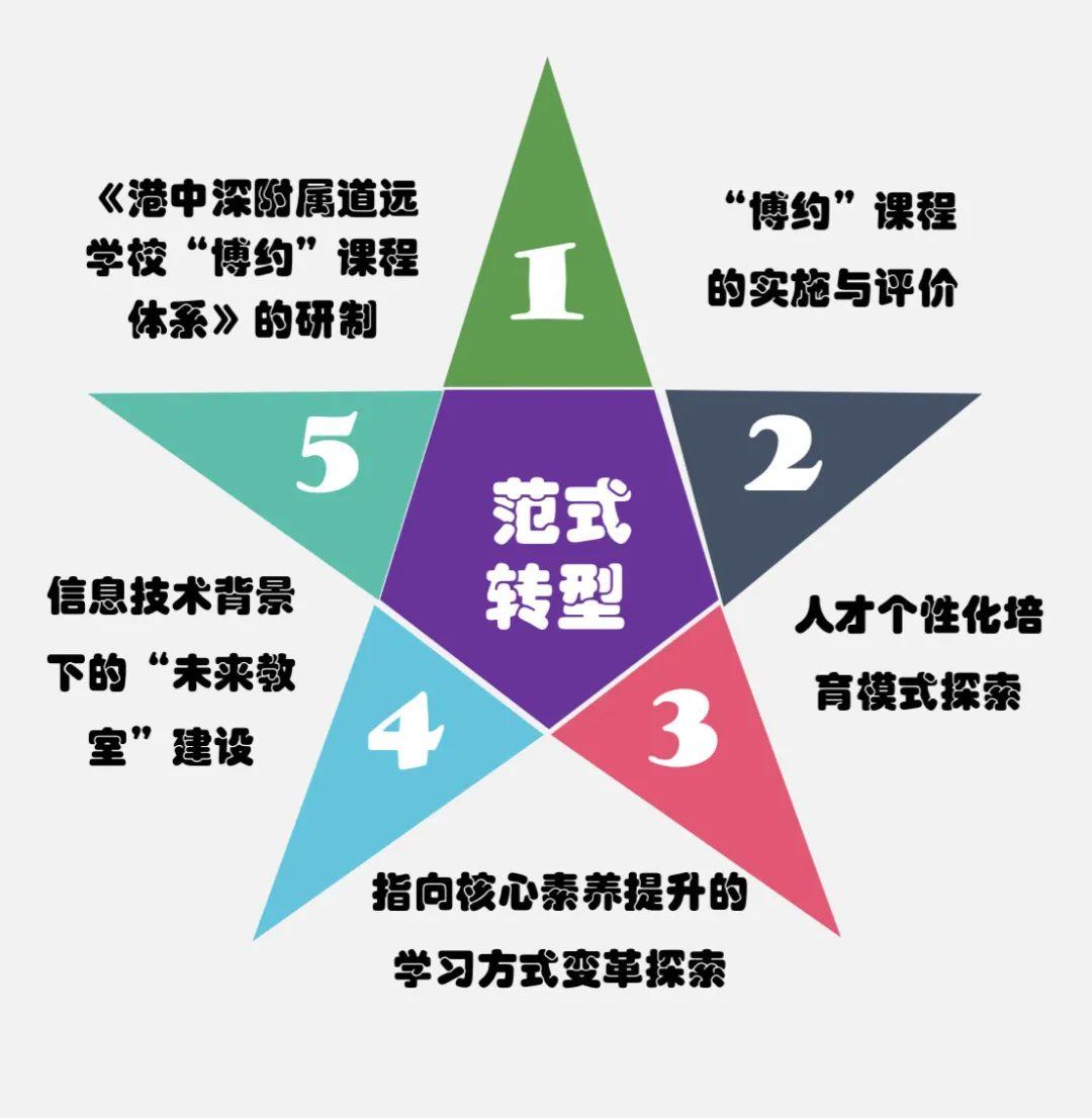 最新教育理论塑造未来人才，引领教育变革之路📚