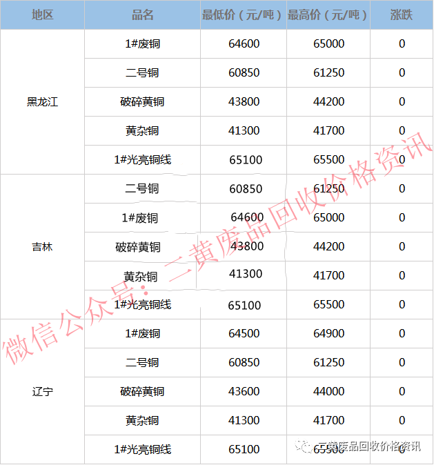 铜铁价格最新行情解析，获取与分析铜铁价格信息的指南