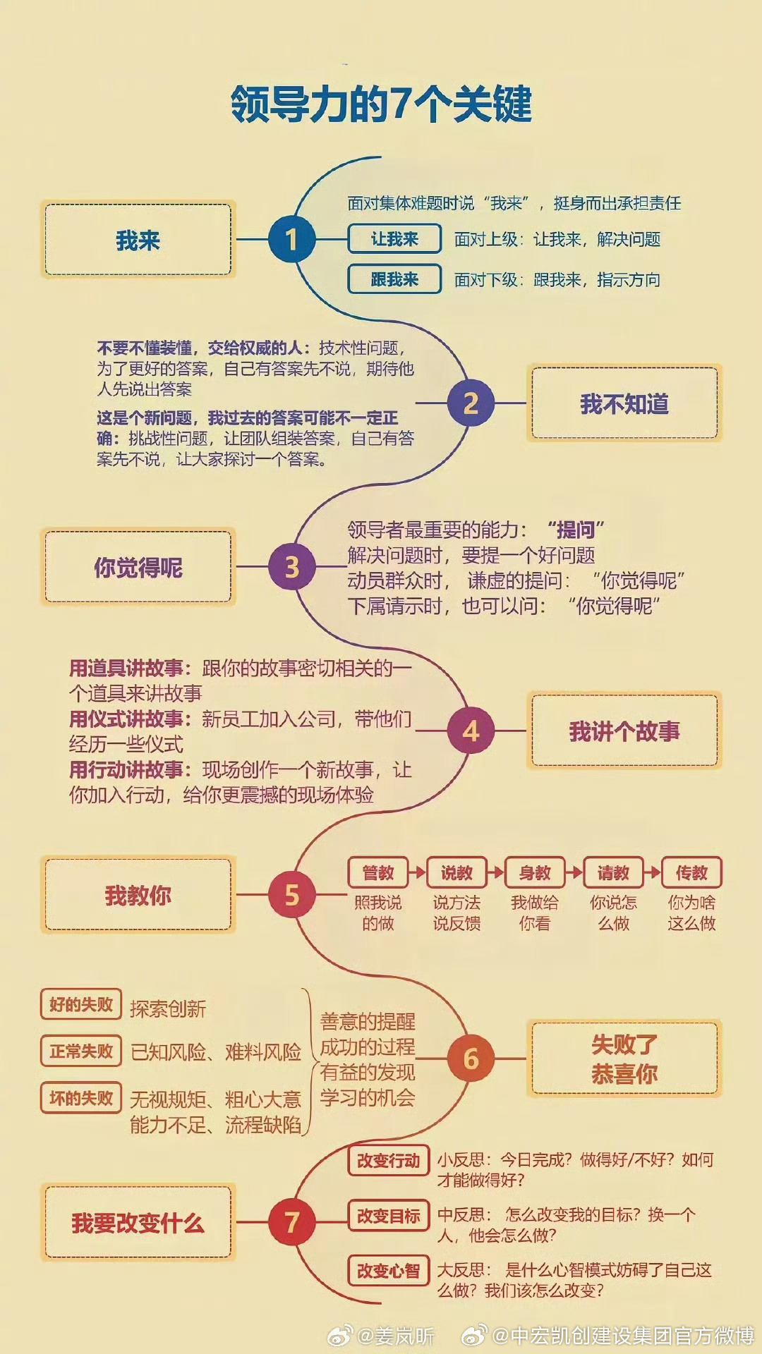 领导，力量与智慧的持续进化篇章