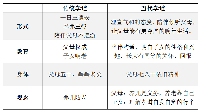 现代家庭中的妻子孝道，和谐音符与伦理新诠释