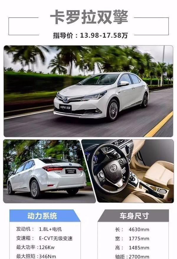 丰田卡罗拉最新价格指南，获取最新报价信息