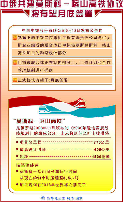 中俄高铁最新消息,中俄高铁最新消息，详细步骤指南
