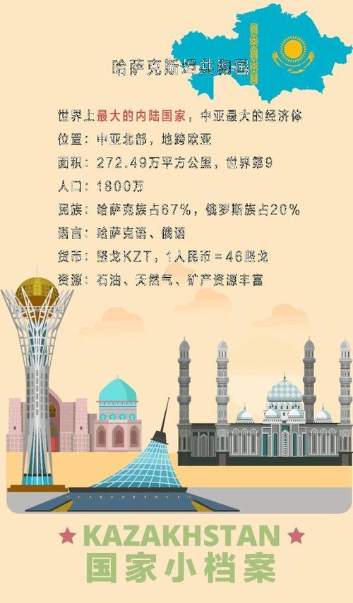 哈萨克斯坦的最新动态与观点论述摘要