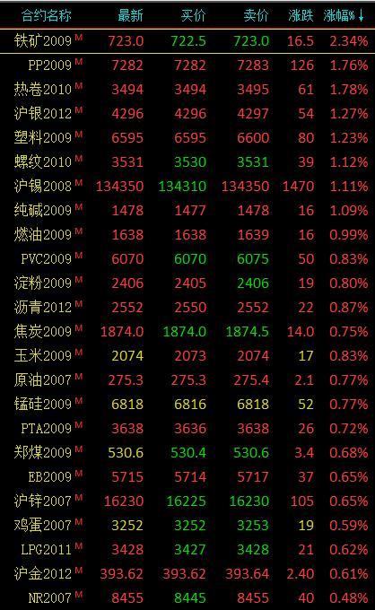 铁矿期货最新动态，科技引领变革，体验智能交易魅力
