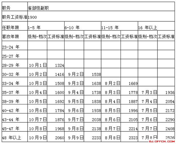 公务员工资改革动向及影响分析，最新消息与深度解析