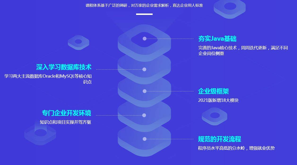 最新Java视频系列，探索Java技术的三大要点