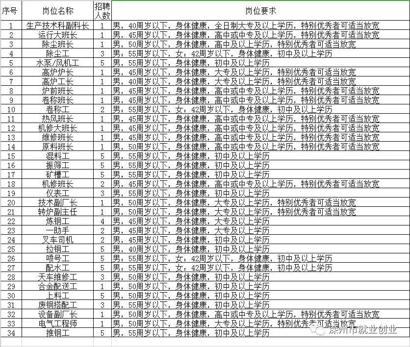 开封招工最新动态，变化中的机遇与学习铸就自信之路