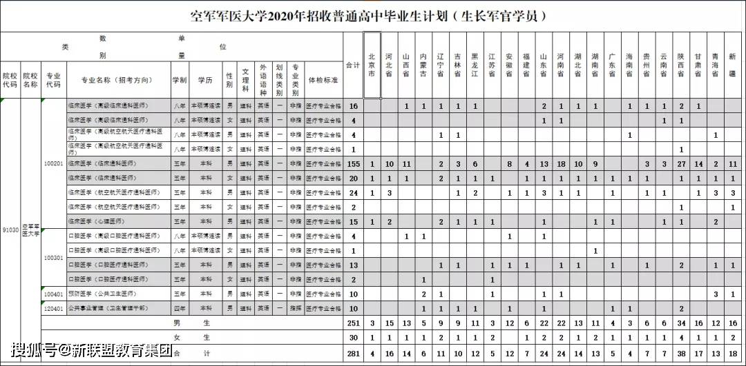 军校政审最新标准及解读