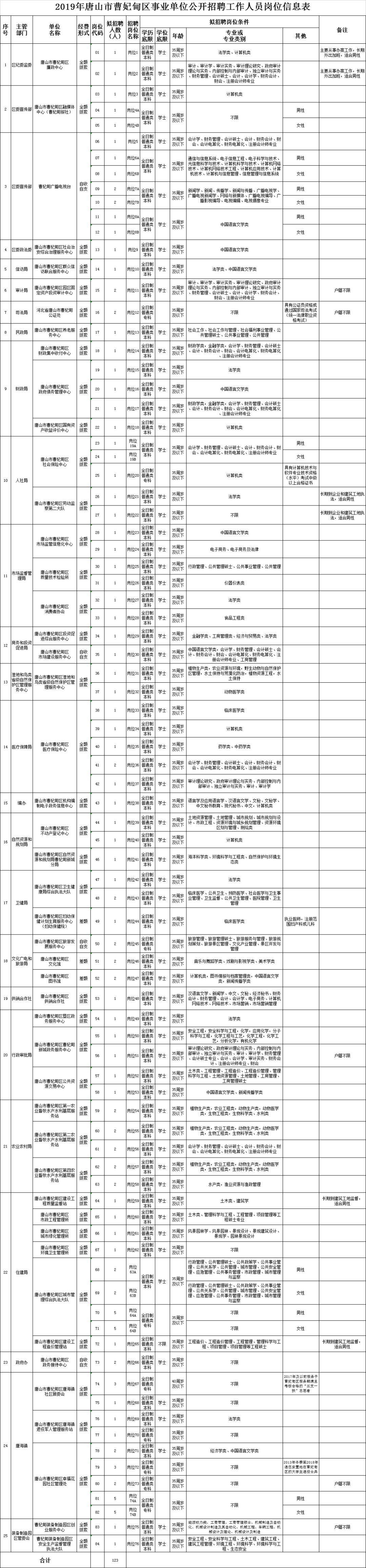 曹妃甸最新招聘信息全面更新，招聘获取指南