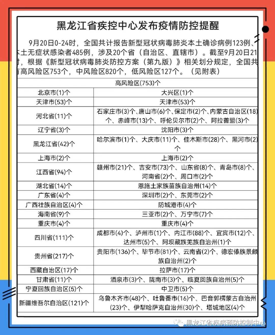 黑龙江最新疫情动态及应对指南