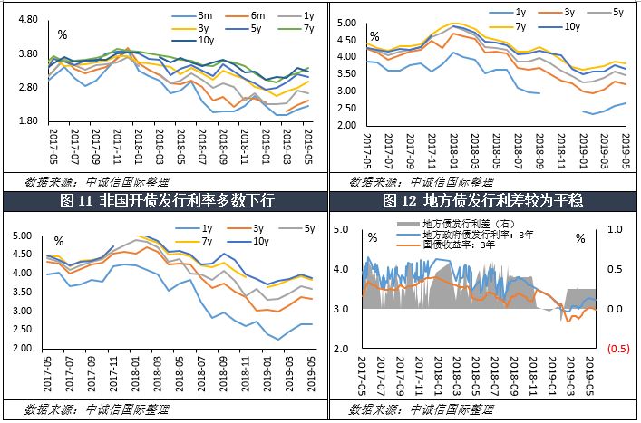 银行最新利率揭秘，了解、分析与未来展望