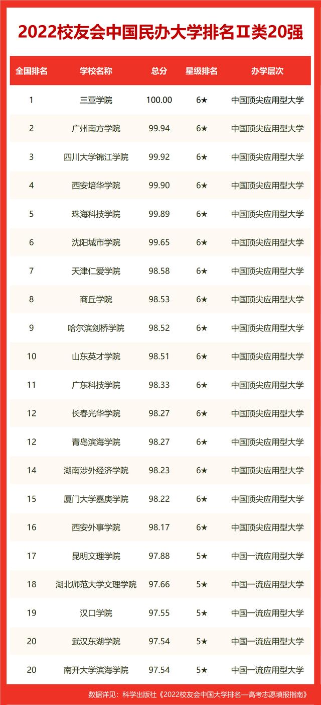 最新国内大学排名及解读指南，排名信息与获取方式解析
