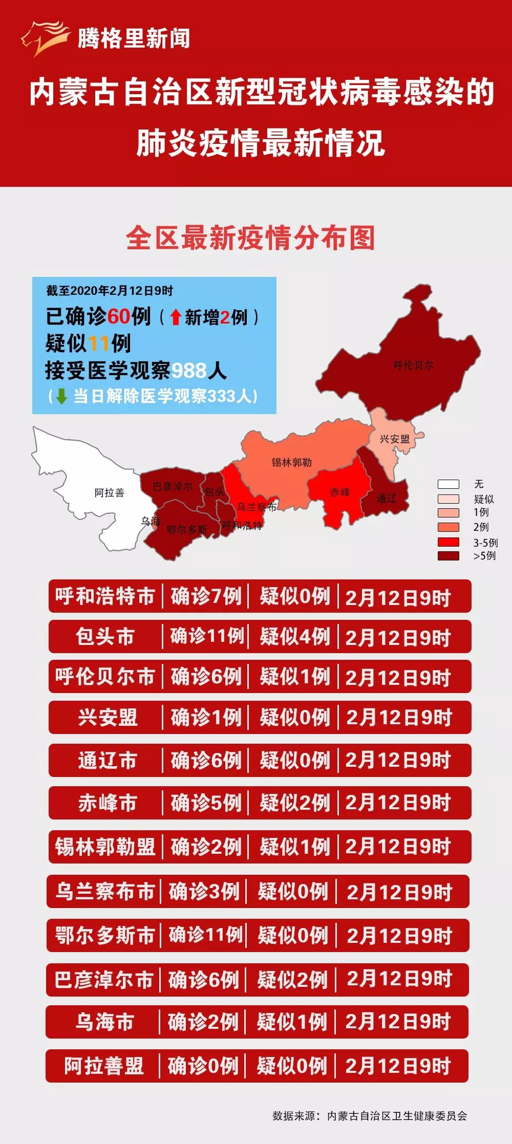 移动 第20页