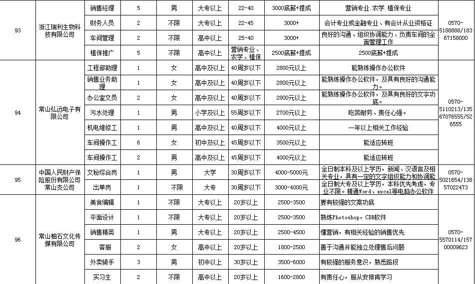 常山最新招聘信息汇总