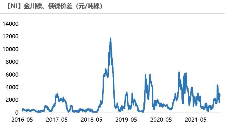 电信 第16页